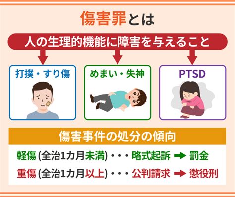 傷害人|傷害罪とは？構成要件や罰則、暴行罪との違いなどを。